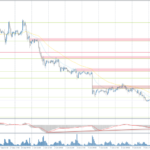 Analytical Overview Of The Main Currency Pairs – Thursday, October 10