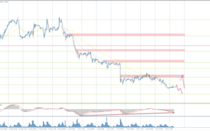 Analytical Overview Of The Main Currency Pairs – Thursday, October 10