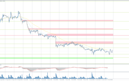 Analytical Overview Of The Main Currency Pairs – Monday, October 14