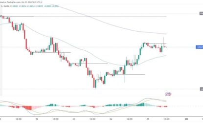 EURUSD And GBPUSD: The Second Part Of The Week Is Recovery