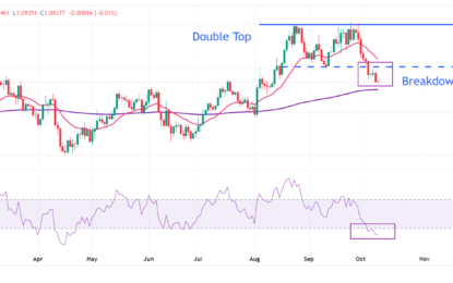 EUR/USD Remains Vulnerable As US Inflation Looms Large