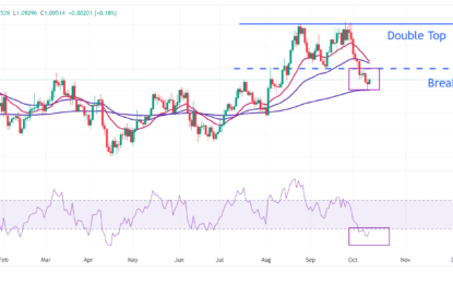 EUR/USD Strives To Gain Ground Above 1.0900 With US PPI In Focus