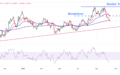 EUR/USD Remains Fragile As Traders Brace For ECB Policy Meeting