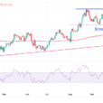 EUR/USD Remains Uncertain As ECB Sets To Cut Rates Further