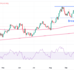 EUR/USD Remains Uncertain As ECB Sets To Cut Rates Further