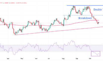 EUR/USD Remains Uncertain As ECB Sets To Cut Rates Further