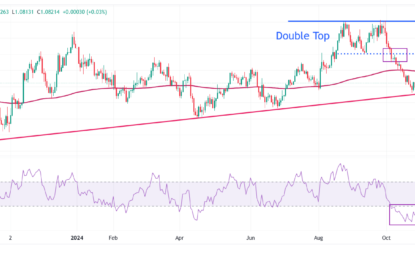 EUR/USD Consolidates Ahead Of Flash Eurozone-US Q3 GDP, German Inflation