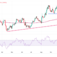 EUR/USD Holds Onto Gains After Robust Eurozone GDP Growth Supports Euro