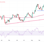 EUR/USD Holds Onto Gains After Robust Eurozone GDP Growth Supports Euro