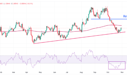 EUR/USD Holds Onto Gains After Robust Eurozone GDP Growth Supports Euro