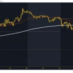 Ethereum Under Bearish Pressure Throughout The Day