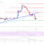 Ethereum Price Dips Again: Will Bulls Step In To Protect The Trend?