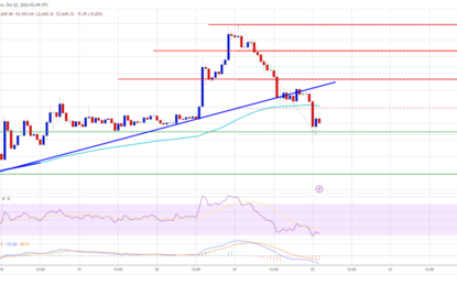 Ethereum Price Dips Again: Will Bulls Step In To Protect The Trend?