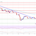 Ethereum Price Battles Resistance: Will It Break Through And Resume Its Rise?