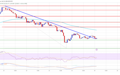 Ethereum Price Battles Resistance: Will It Break Through And Resume Its Rise?