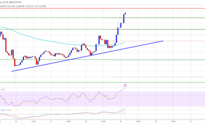 Ethereum Price Follows Bitcoin’s Rally, But Momentum Falls Short