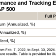 Understanding The Outperformance Of The S&P 500 ESG Leaders Index Through A Sectoral Lens