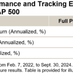 Understanding The Outperformance Of The S&P 500 ESG Leaders Index Through A Sectoral Lens