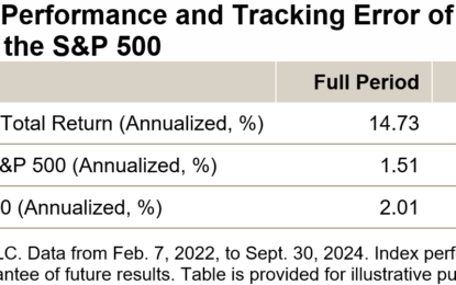 Understanding The Outperformance Of The S&P 500 ESG Leaders Index Through A Sectoral Lens