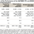 The S&P/BMV IPC During Each Presidential Administration In Mexico