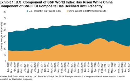 Clash Of Titans: Diverging Global And Emerging Market Mid-Year Active Performance