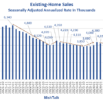 Head NAR Cheerleader Blames The Election For Poor Existing-Home Sales