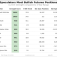 Speculator Extremes: Russell 2000, VIX, USD Index & 5-Year Bonds Lead Bullish & Bearish Positions 
                    
Here Are This Week’s Most Bullish Speculator Positions:
This Week’s Most Bearish Speculator Positions: