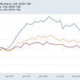 JOLTS Report For August