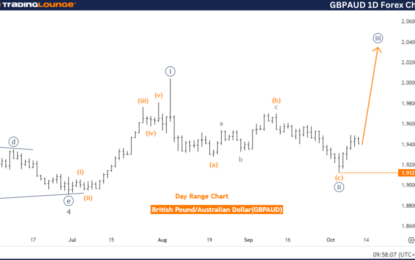 GBPAUD Forex Elliott Wave Technical Analysis – Thursday, October 10