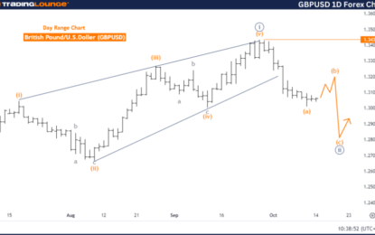 GBPUSD Forex Elliott Wave Technical Analysis – Monday, October 14