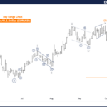 EURUSD Forex Elliott Wave Technical Analysis – Wednesday, October 2