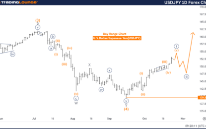 Elliott Wave Technical Analysis: U.S. Dollar/Japanese Yen – Thursday, Oct. 24