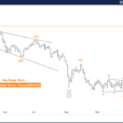 USDCHF Forex Elliott Wave Technical Analysis – Friday, October 4