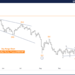 USDCHF Forex Elliott Wave Technical Analysis – Friday, October 4