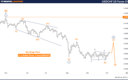 USDCHF Forex Elliott Wave Technical Analysis – Friday, October 4