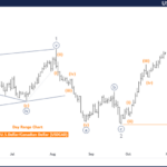 Elliott Wave Technical Analysis: U.S. Dollar/Canadian Dollar – Wednesday, Oct. 30