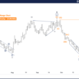 Elliott Wave Technical Analysis: Euro/U.S. Dollar – Friday, Oct. 25