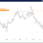 Elliott Wave Technical Analysis: Euro/U.S. Dollar – Friday, Oct. 25