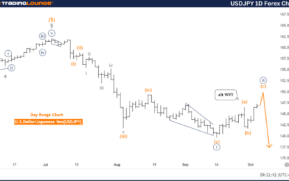 USDJPY Forex Elliott Wave Technical Analysis – Thursday, October 3