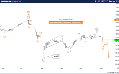 AUDJPY Forex Elliott Wave Technical Analysis – Thursday, October 31