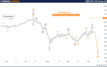 GBPJPY Forex Elliott Wave Technical Analysis – Wednesday, October 9