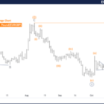 Elliott Wave Technical Analysis: Euro/British Pound – Thursday, Oct. 17