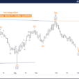 Elliott Wave Technical Analysis: Australian Dollar/U.S. Dollar – Tuesday, Oct. 29