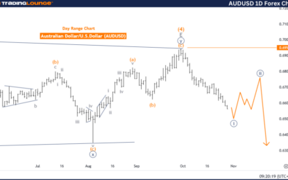 Elliott Wave Technical Analysis: Australian Dollar/U.S. Dollar – Tuesday, Oct. 29