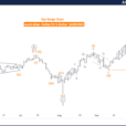 AUDUSD Forex Elliott Wave Technical Analysis – Monday, October 7