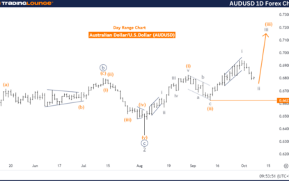 AUDUSD Forex Elliott Wave Technical Analysis – Monday, October 7