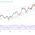 GBP/CAD Price Forecast: Possibly Extending Higher In Rising Wedge Pattern