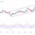 Pound Sterling In Tight Range With UK Budget In Focus