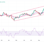 Pound Sterling In Tight Range With UK Budget In Focus