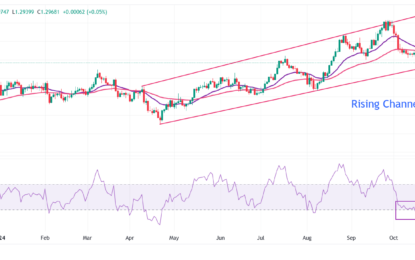 Pound Sterling In Tight Range With UK Budget In Focus